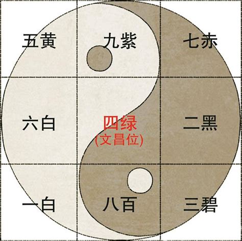 九運飛星圖|九宮飛星化煞指南